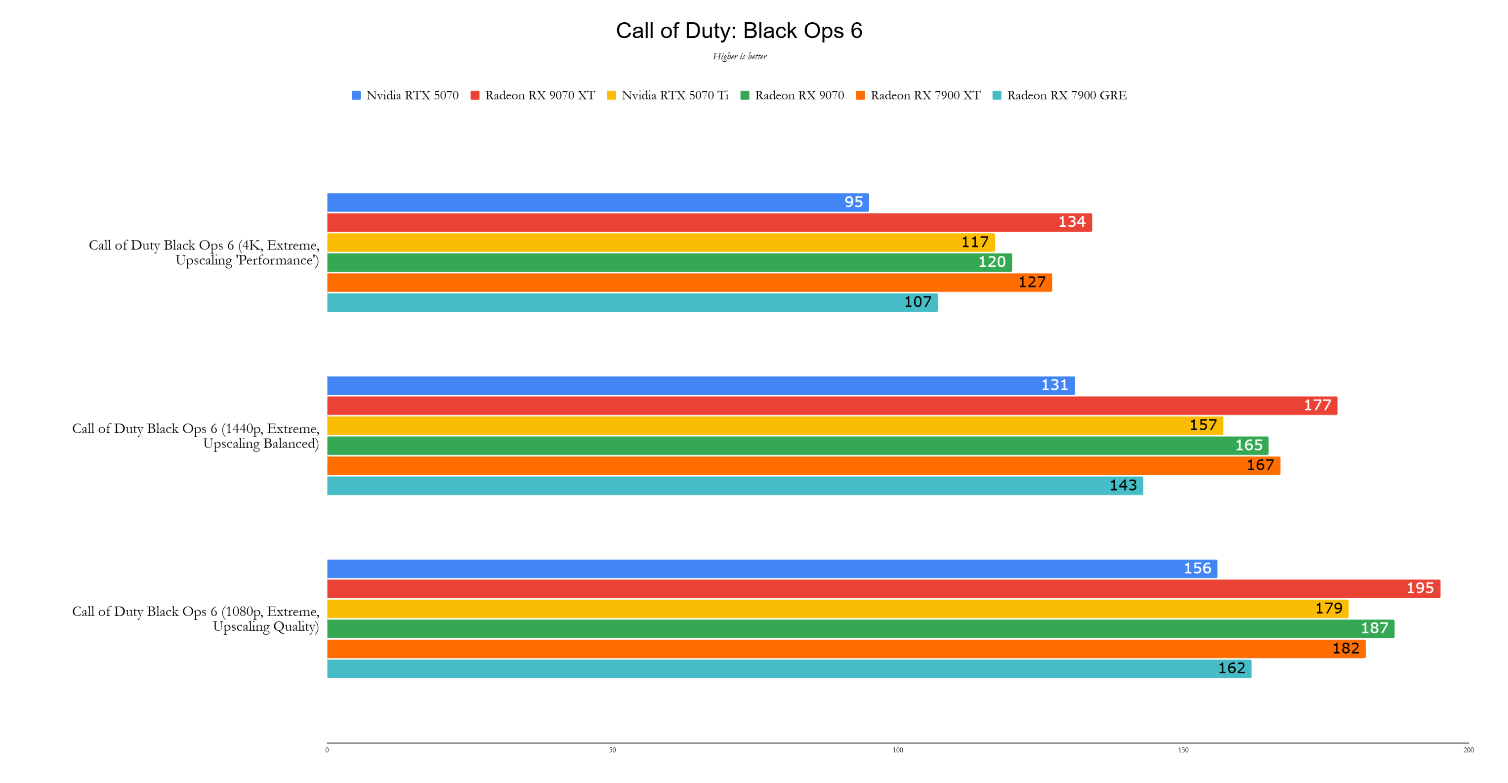 Benchmarks