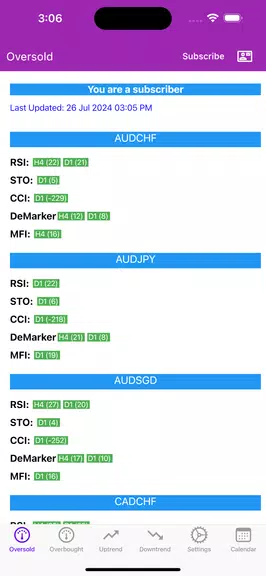 Easy Market Analyzer স্ক্রিনশট 0