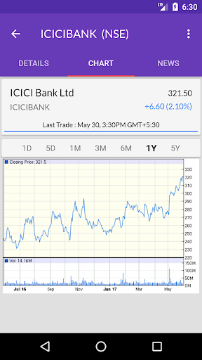 Schermata NSE BSE Indian Stock Quotes - Live Market Prices 0