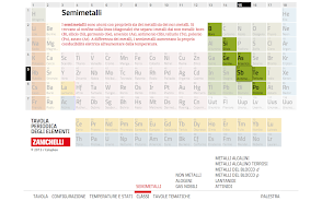 Tavola Periodica Zanichelli Schermafbeelding 3