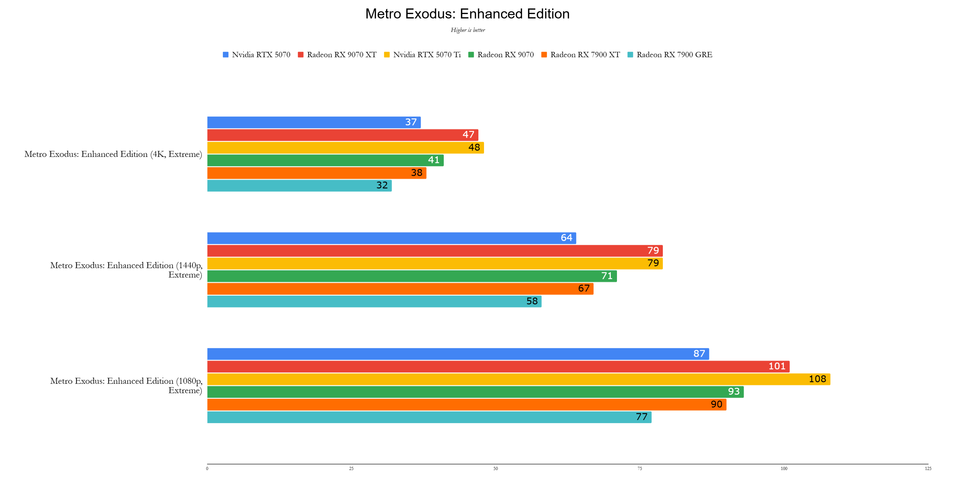 Benchmarks