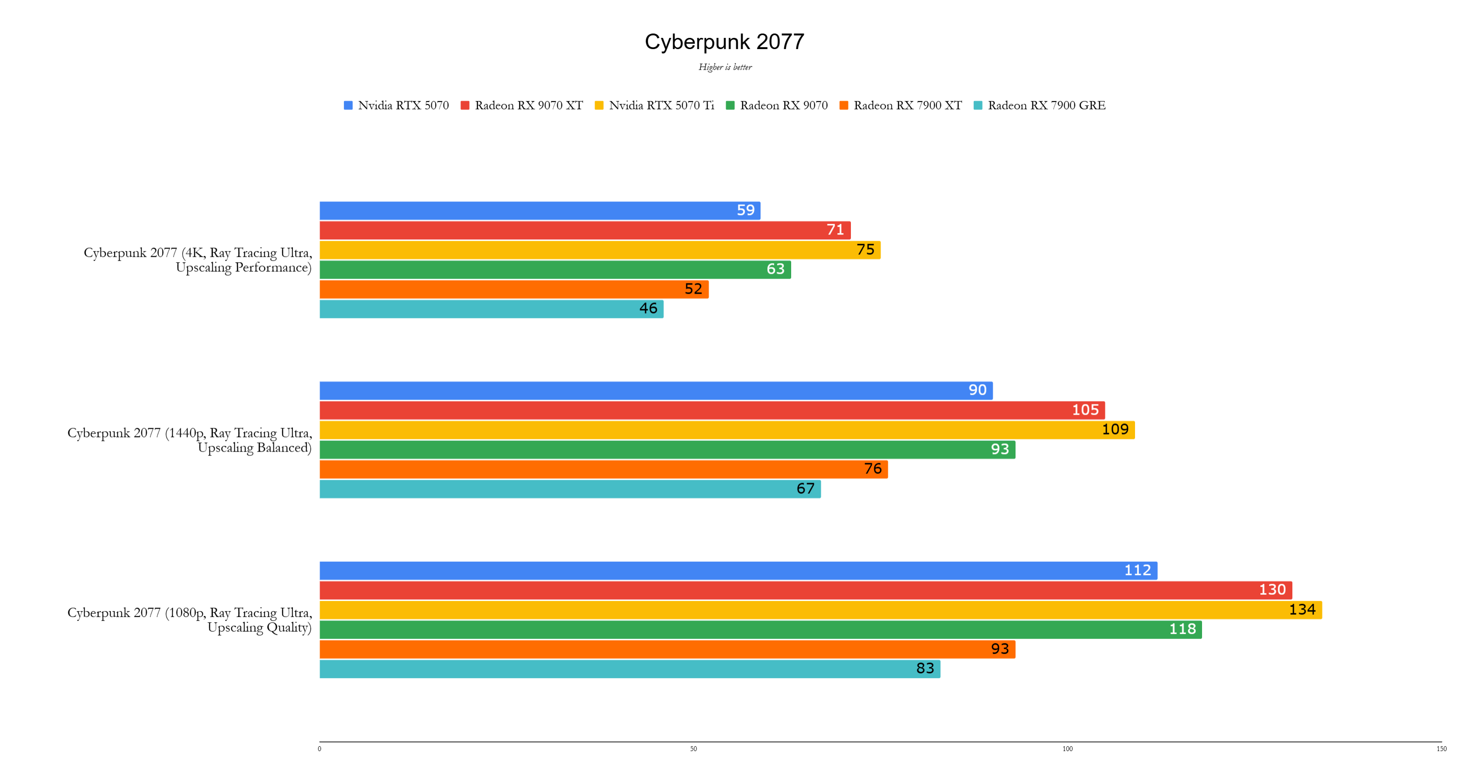 Benchmarks