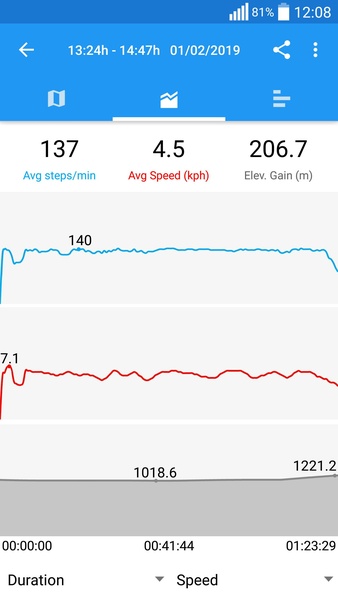 Pedometer app - Step Counter 螢幕截圖 0