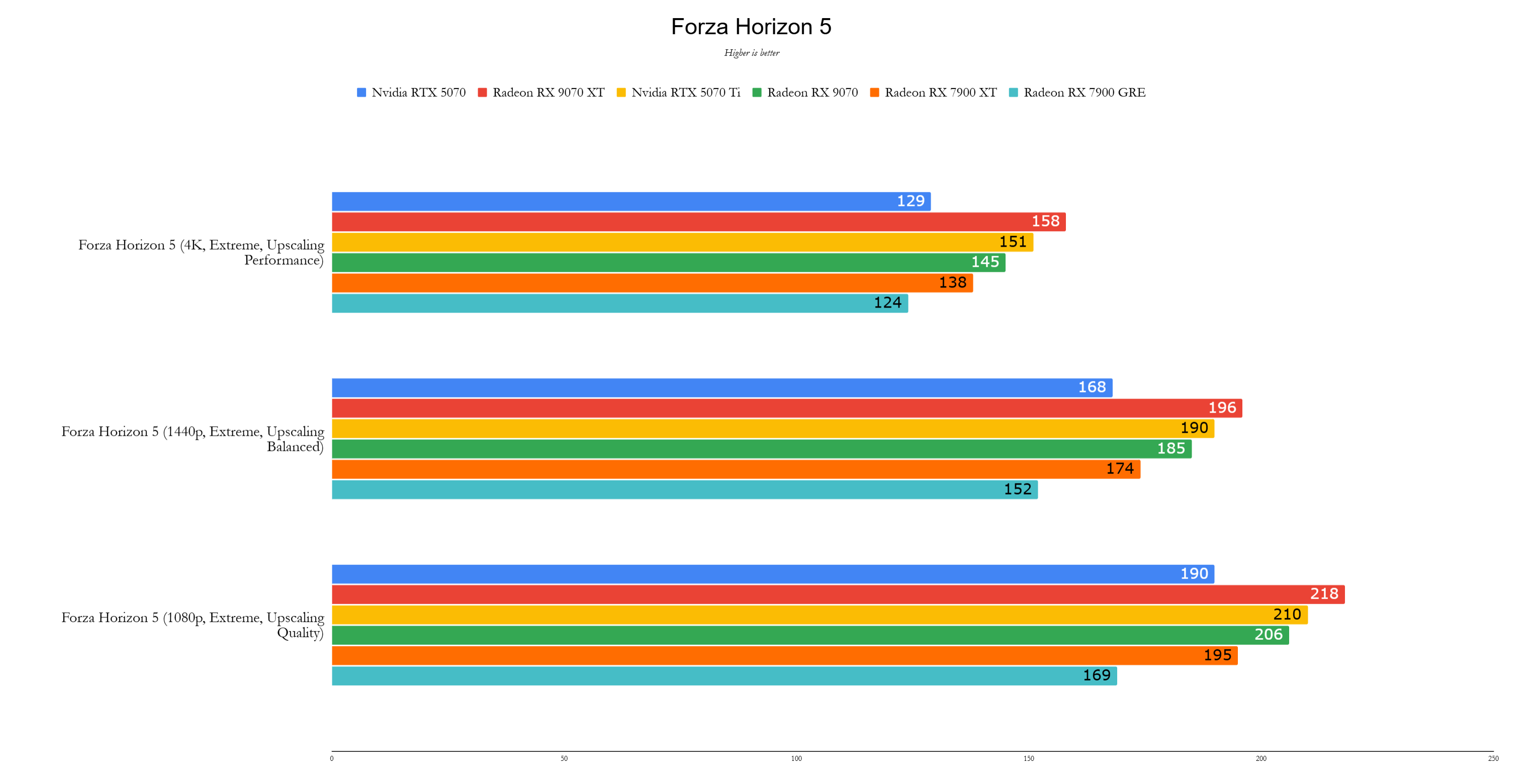 Benchmarks