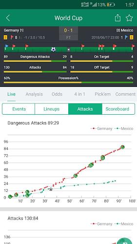 Soccer Predictions, Betting Tips and Live Scores スクリーンショット 2