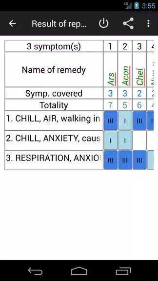 Homoeopathic Repertorium Ảnh chụp màn hình 2