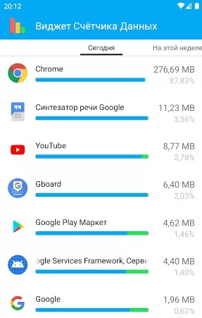 Schermata Data Usage Manager & Monitor 2