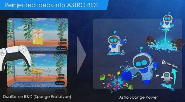 Ang isa pang slide mula sa pag -uusap, na nagpapakita ng isang prototype ng espongha sa tabi ng konsepto ng sining ng astro bot na nagiging isang espongha.