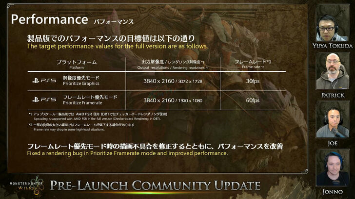 Monster Hunter Wilds Minimum Required Specs Will Be Lowered