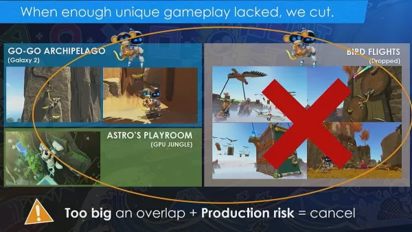 Ang isa pang slide, na nagpapakita ng isang antas ng hiwa mula sa Astro Bot sa tabi ng dalawang iba pang mga ipinatupad na antas.