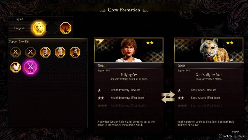 Goro's Crew Formation Stats