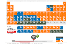 Tavola Periodica Zanichelli Screenshot 2