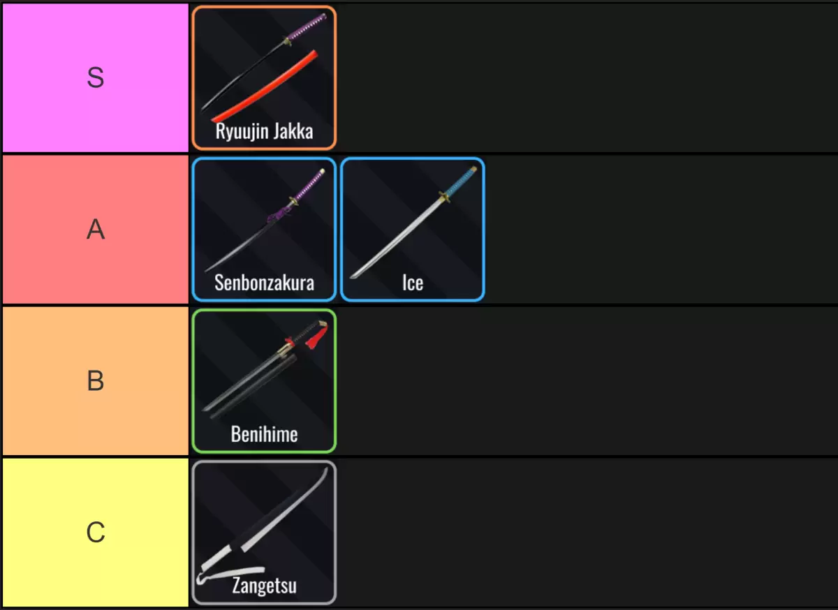Hollow Era Shikai Tier List Ranking