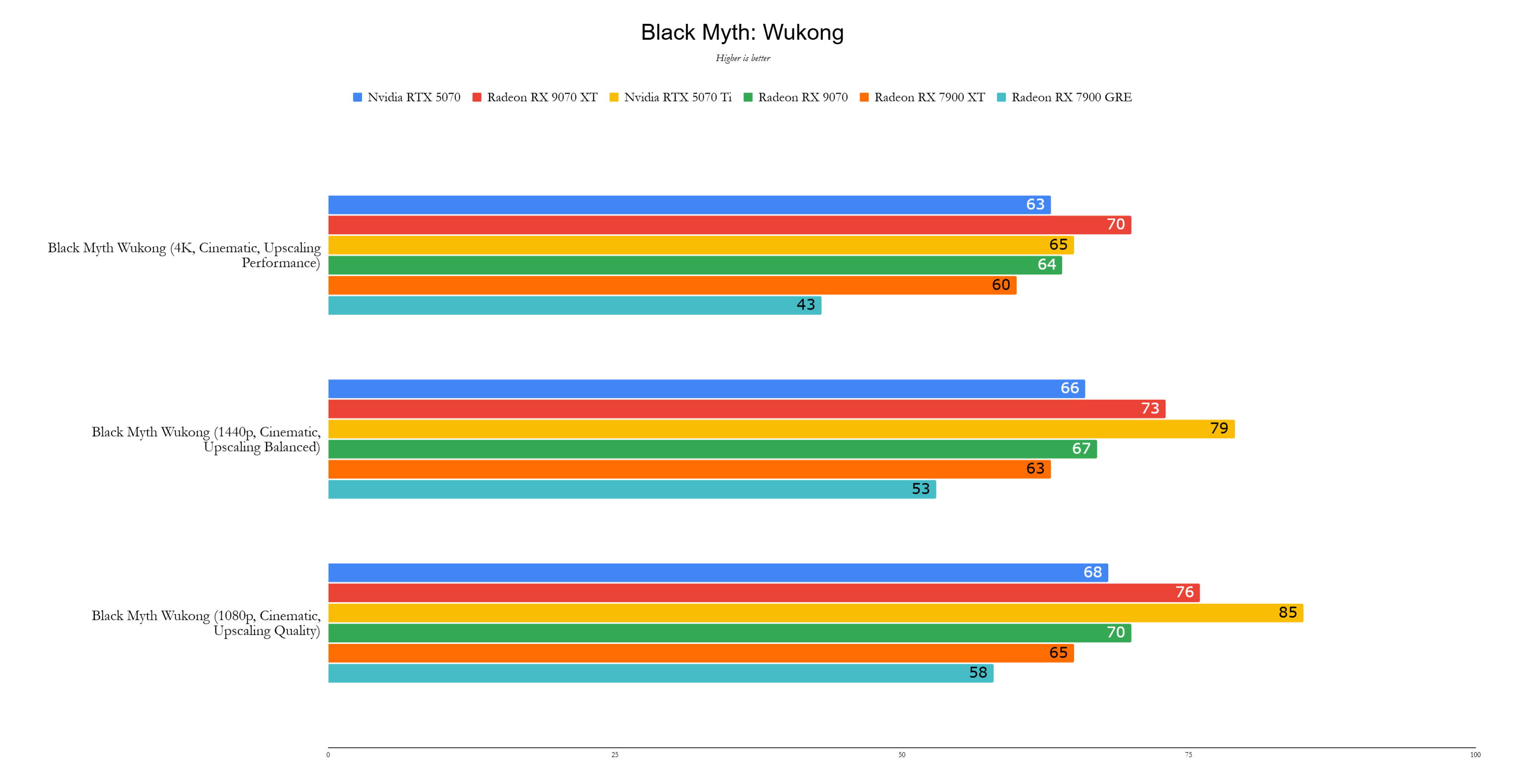 Benchmarks