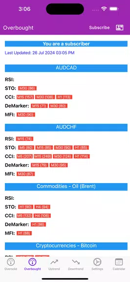 Easy Market Analyzer স্ক্রিনশট 1