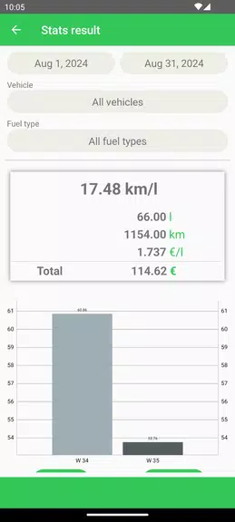 Fuel Consumption Ảnh chụp màn hình 1